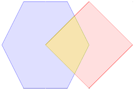 Example of intersecting geometries/layers