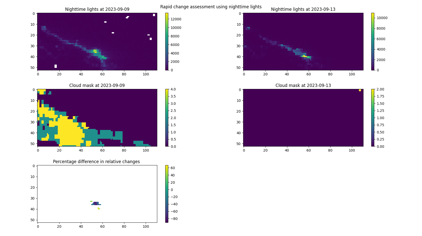Identifying changes in human activity using nighttime lights data. This example shows the input data and the result of the RCA algorithm aplied to the floods that accured in Derna, Libya in September 2023