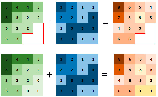 Example of raster algebra addition including NODATA 